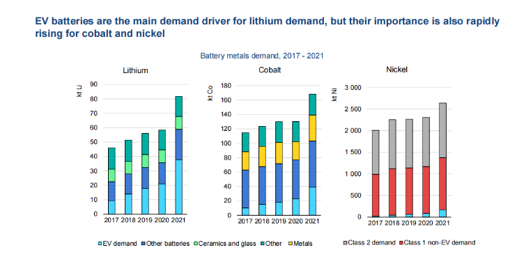 Battery Pack Prices May Rise 15% This Year